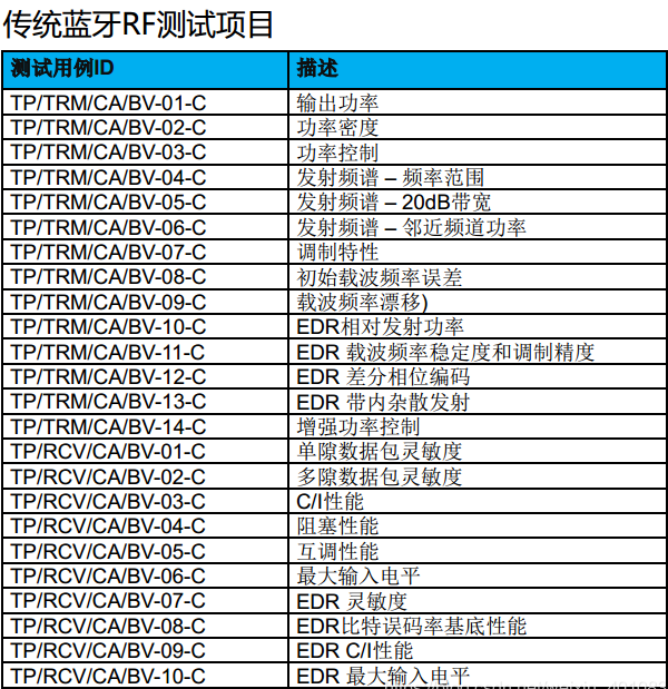Bluetooth-BQB認證。(圖2)
