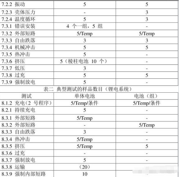 iec62133是什么認證，怎么收費呢？(圖2)