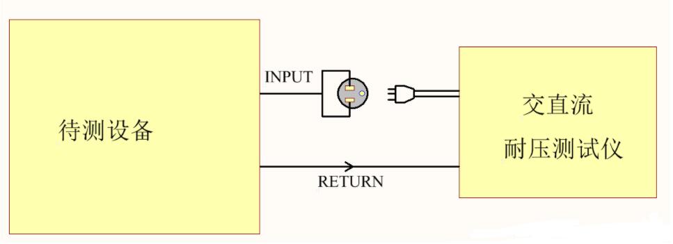 為什么電器產(chǎn)品要通過(guò)安規(guī)認(rèn)證？這些安規(guī)知識(shí)你知道嗎？(圖2)