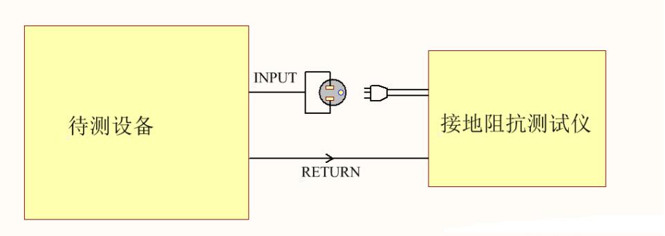 為什么電器產(chǎn)品要通過(guò)安規(guī)認(rèn)證？這些安規(guī)知識(shí)你知道嗎？(圖3)