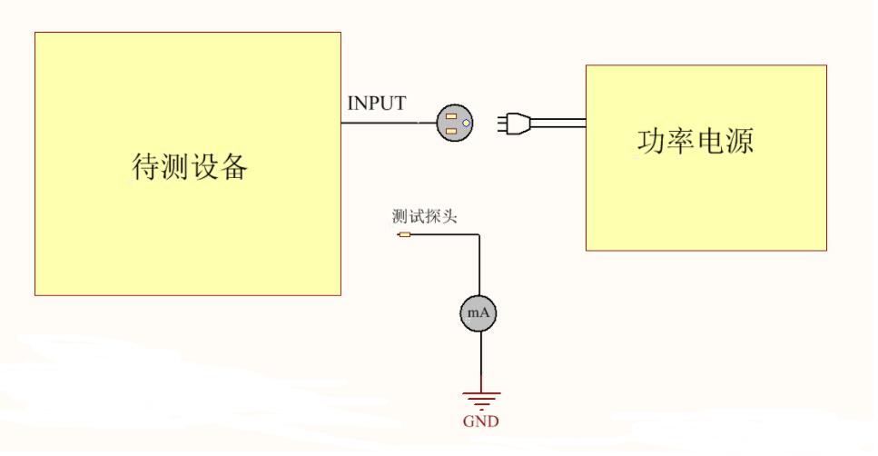 為什么電器產(chǎn)品要通過(guò)安規(guī)認(rèn)證？這些安規(guī)知識(shí)你知道嗎？(圖4)