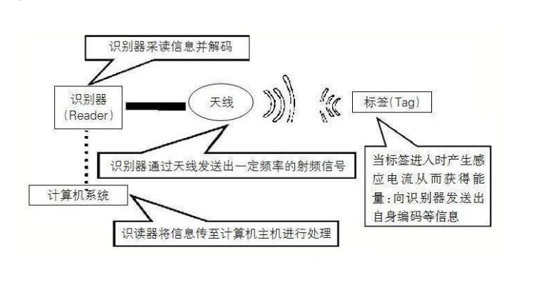 物聯(lián)網(wǎng)架構(gòu)及組成，意義和影響(圖2)