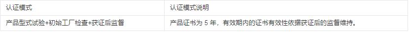 CR認(rèn)證實施規(guī)則換版系列解讀五：協(xié)作機(jī)器人(圖3)
