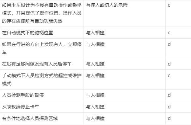 AGV自動(dòng)導(dǎo)引車(chē)CE和CR安全認(rèn)證(圖4)