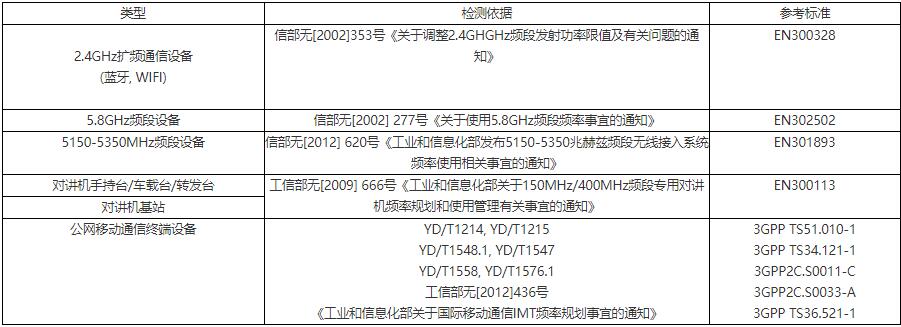 SRRC無(wú)委認(rèn)證(圖2)