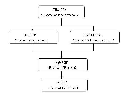 韓國KC認(rèn)證_藍亞認(rèn)證機構(gòu)(圖2)
