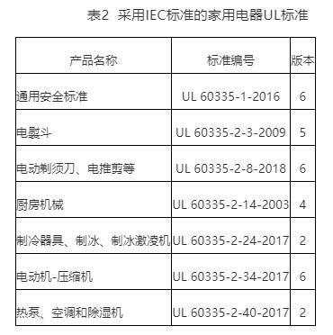 電器UL認(rèn)證申請(qǐng)，家用ul電器標(biāo)準(zhǔn)(圖2)