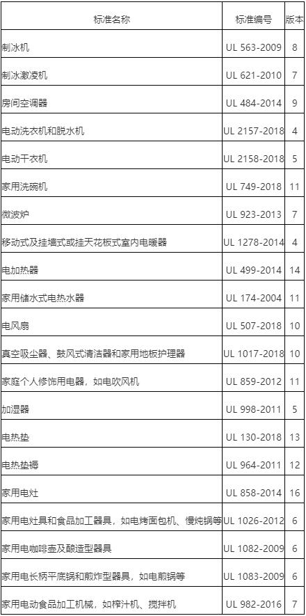 電器UL認(rèn)證申請(qǐng)，家用ul電器標(biāo)準(zhǔn)(圖1)