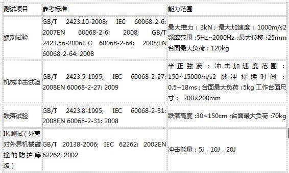 可靠性測試包括哪些？目的和標準(圖3)