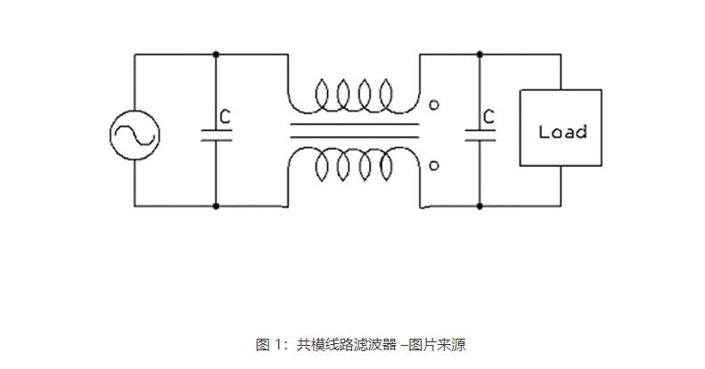 rfi是什么意思，射頻干擾rfi如何減少(圖1)