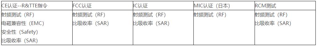 RF_無線射頻測(cè)試(圖2)