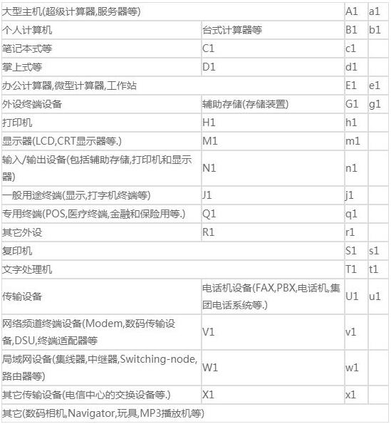 vcci認(rèn)證標(biāo)準(zhǔn)是什么？VCCI認(rèn)證須知(圖2)