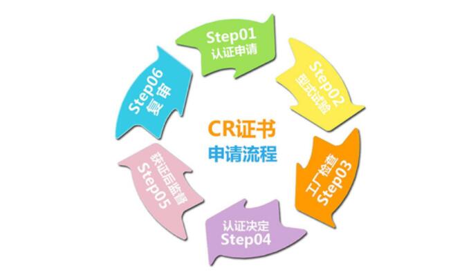 最全機器人CR認證總結(jié)(圖6)