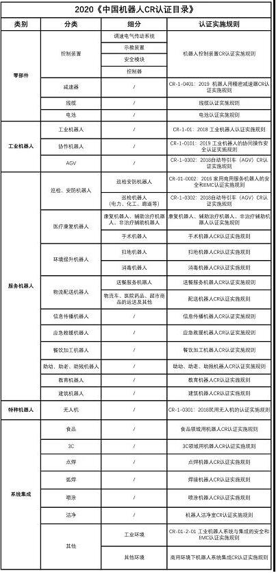 最全機器人CR認證總結(jié)(圖2)
