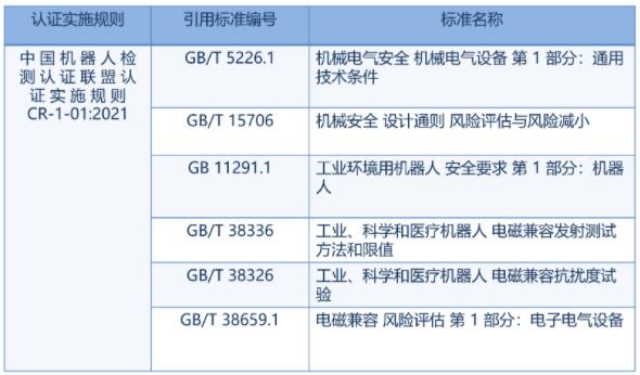 最全機器人CR認證總結(jié)(圖3)
