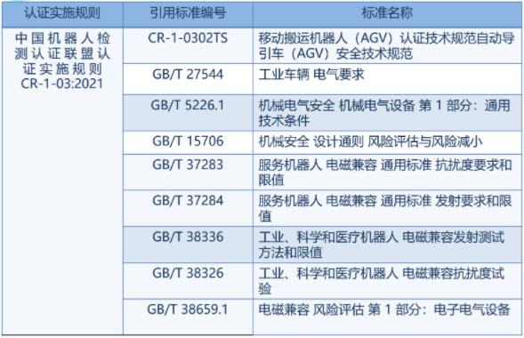 最全機器人CR認證總結(jié)(圖5)