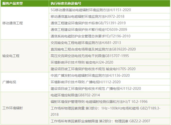 電磁輻射檢測_電磁輻射檢測機構(圖1)