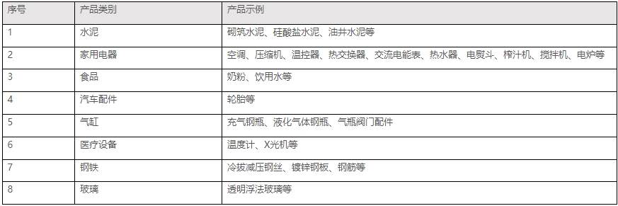 印度bis認(rèn)證是什么，怎么辦理(圖2)