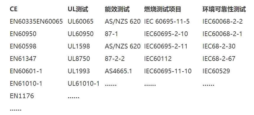 安規(guī)檢測是什么意思？(圖2)