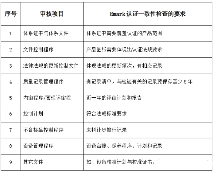 歐盟emark認證是什么意思？(圖2)