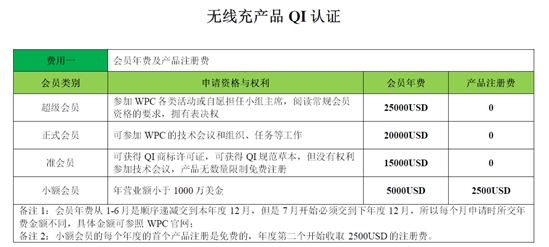 QI認(rèn)證是什么，費(fèi)用多少？(圖2)