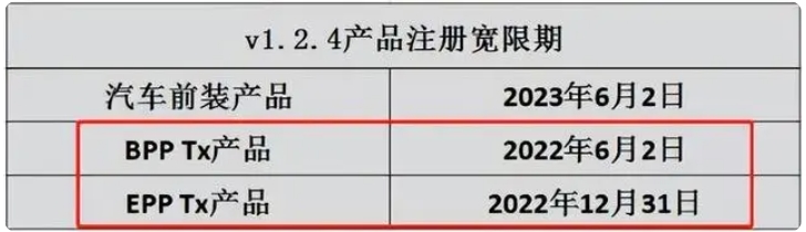 最新：QI認證1.3.x新舊標(biāo)將于2023年1月1日開始(圖2)