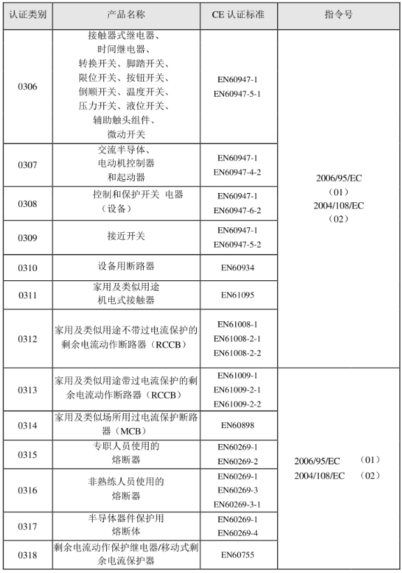 CE認(rèn)證標(biāo)準(zhǔn)是什么？(圖4)