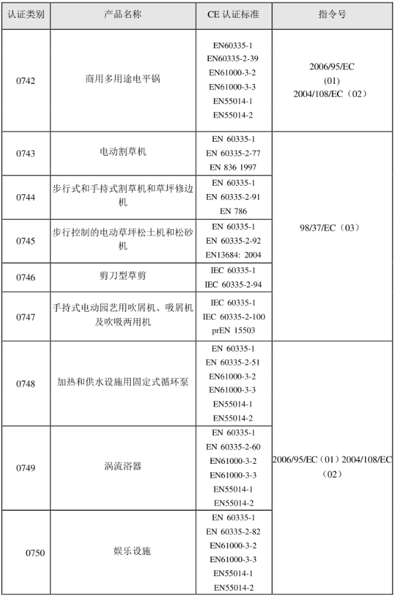 CE認(rèn)證標(biāo)準(zhǔn)是什么？(圖14)