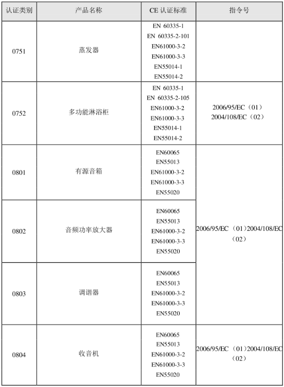 CE認(rèn)證標(biāo)準(zhǔn)是什么？(圖15)