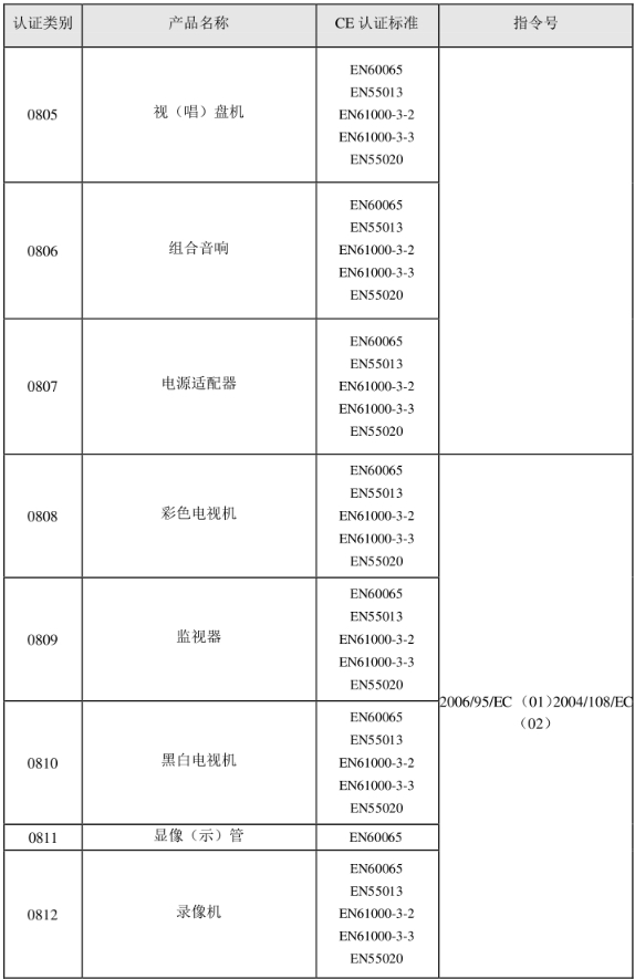 CE認(rèn)證標(biāo)準(zhǔn)是什么？(圖17)