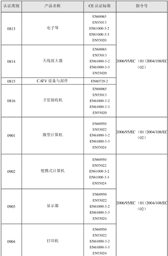 CE認(rèn)證標(biāo)準(zhǔn)是什么？(圖18)