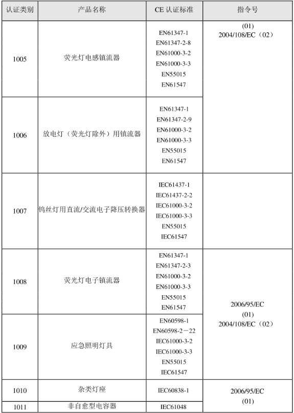 CE認(rèn)證標(biāo)準(zhǔn)是什么？(圖20)
