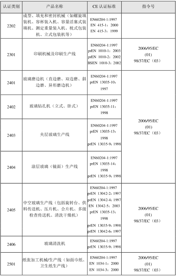 CE認(rèn)證標(biāo)準(zhǔn)是什么？(圖23)