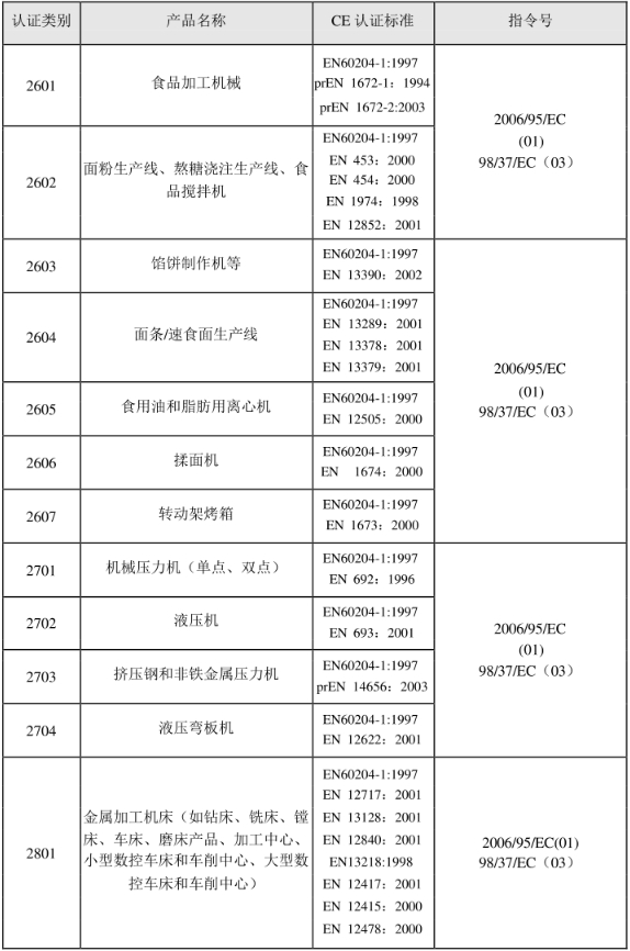 CE認(rèn)證標(biāo)準(zhǔn)是什么？(圖24)