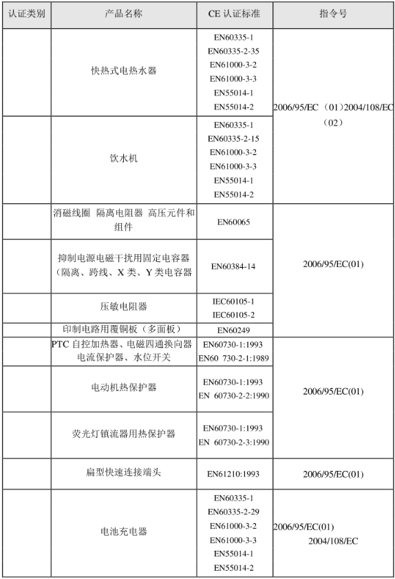 CE認(rèn)證標(biāo)準(zhǔn)是什么？(圖26)