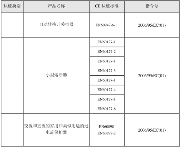 CE認(rèn)證標(biāo)準(zhǔn)是什么？(圖27)