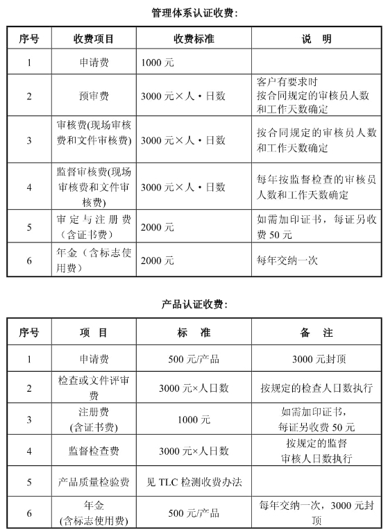 泰爾認證中心價格是多少？(圖1)