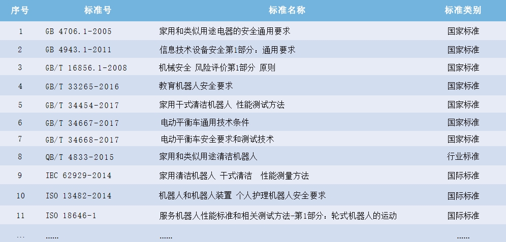 機(jī)器人cr認(rèn)證檢測項(xiàng)目及費(fèi)用(圖2)