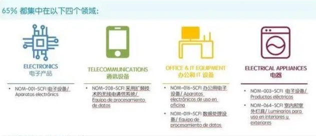墨西哥NOM認(rèn)證流程及費用_**藍(lán)亞認(rèn)證機(jī)構(gòu)(圖2)