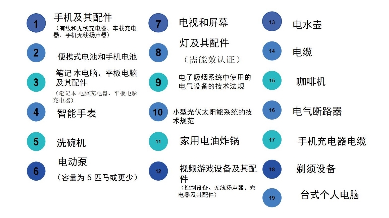 沙特IECEE認(rèn)證需要多少錢？(圖1)