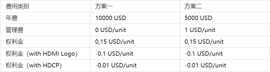 hdmi認(rèn)證多少錢？(圖1)