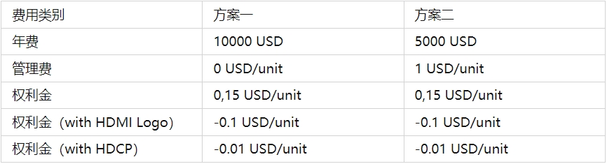HDMI認證標準，是強制性嗎？(圖1)