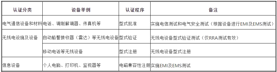kcc認(rèn)證多少錢，怎么辦理？(圖1)