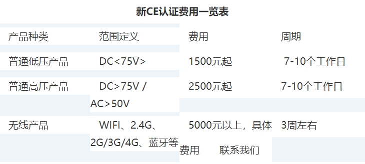 ce認證費用收費標(biāo)準(zhǔn)(圖1)