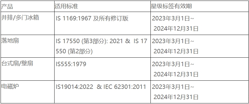印度BEE電器能效認(rèn)證更新，23年7月1日正式實(shí)施(圖2)
