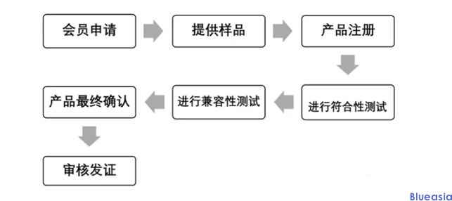 為什么無(wú)線充需要Qi認(rèn)證？(圖1)
