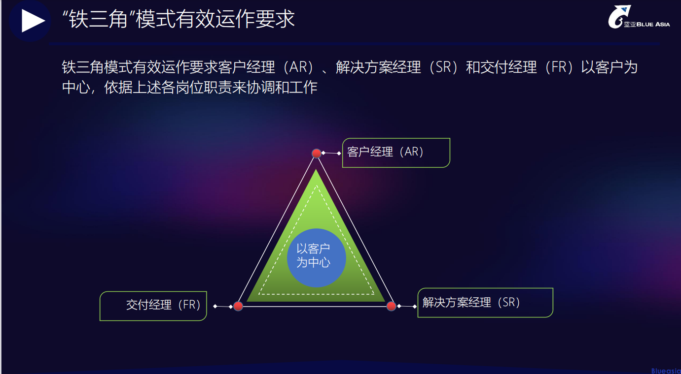 CarPlay認(rèn)證服務(wù)，與客戶一起協(xié)同作戰(zhàn)(圖1)