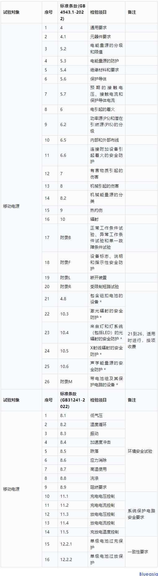 移動電源CCC認(rèn)證最詳細(xì)介紹(圖1)