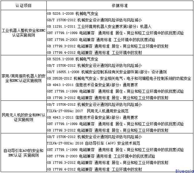 CR認證是強制性的嗎？(圖1)