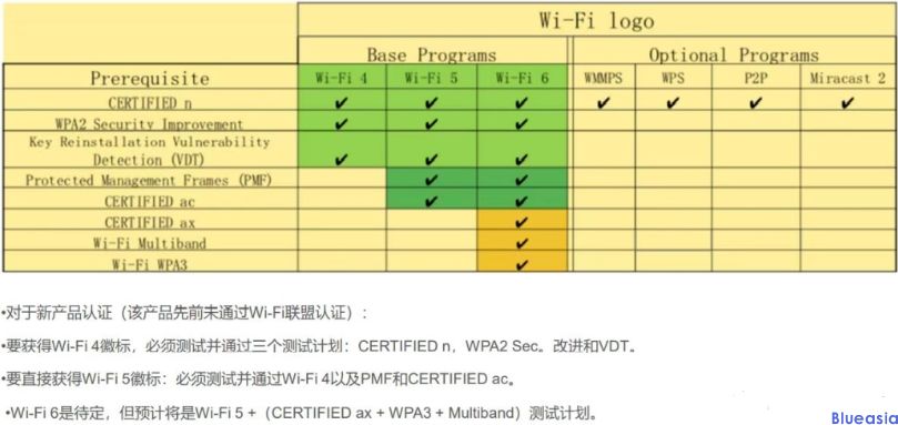 WIFI認(rèn)證是什么？(圖1)